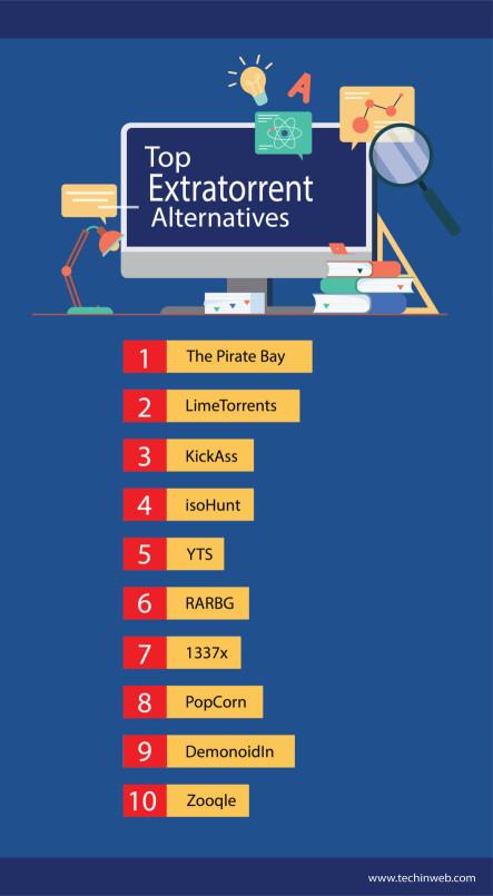 extratorrent alternatives
