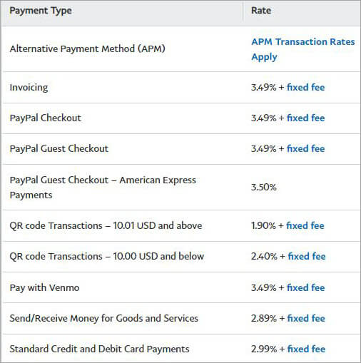 Best Payment Gateway Providers In 2023 - Top 10 