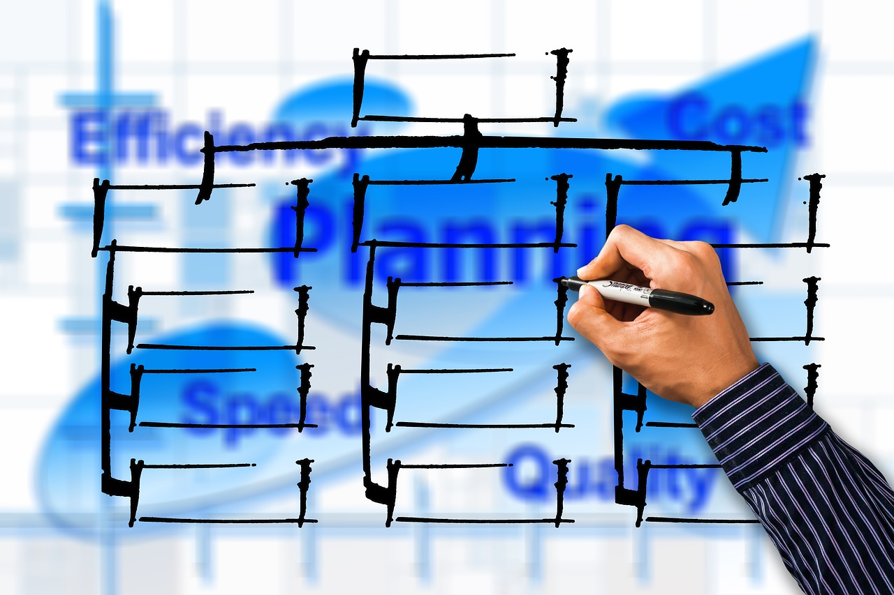 Key Advantages of Implementing Project Management
