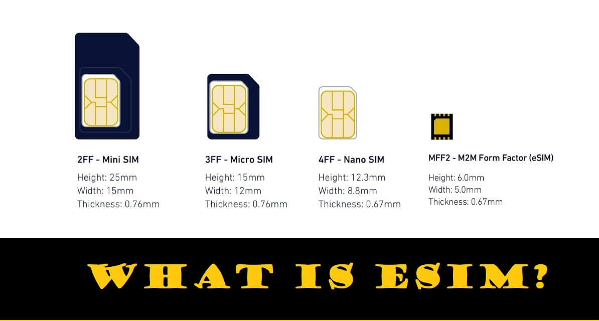 What is eSIM