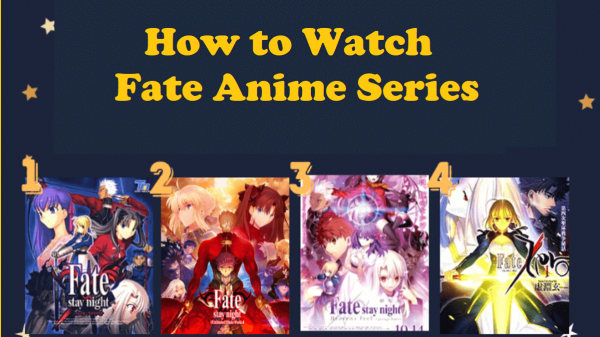 Fate Anime Series