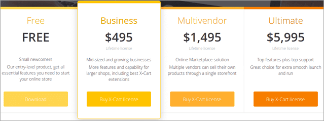 Best Online Shopping Cart Software