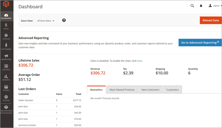 Best Online Shopping Cart Software