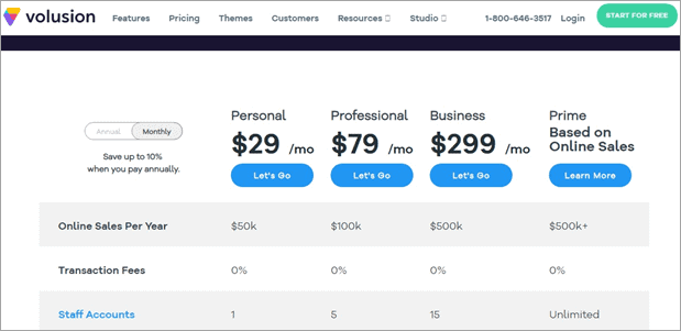 Best Online Shopping Cart Software