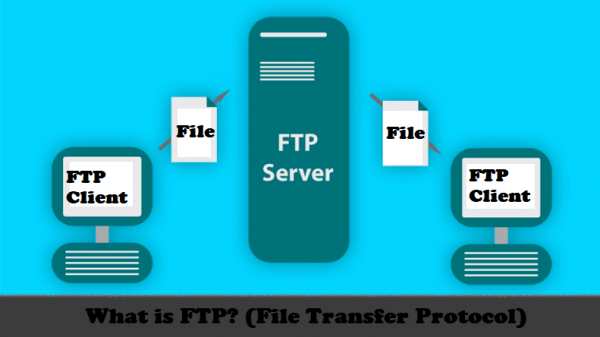 WHAT IS FTP