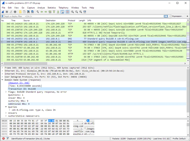 Most Popular Ethical Hacking Tools - Top 10 